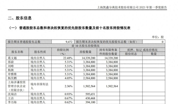 V观财报｜上海凯鑫：实控人之一、董事长葛文越被留置并立案调查