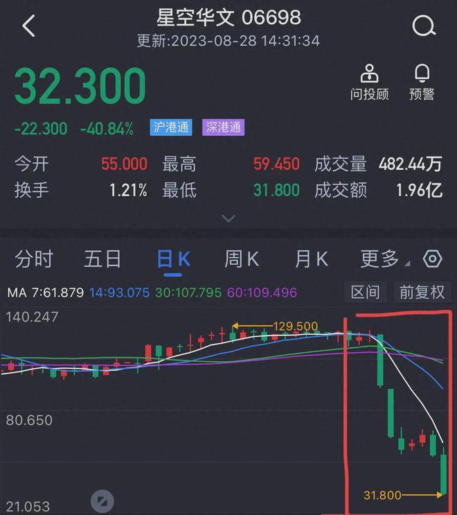 好声音多位学员称未被收取费用