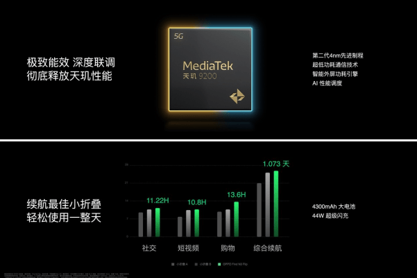 新款OPPO小折叠发布