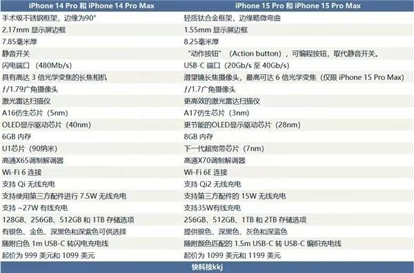 曝苹果iPhone15系列9月22日开售