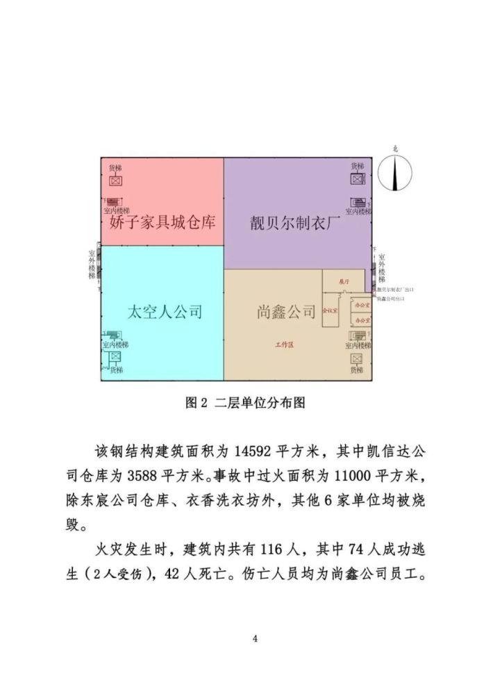 安阳火灾调查报告
