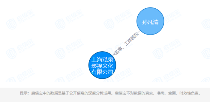 宋祖儿被举报偷漏税税务总局回应