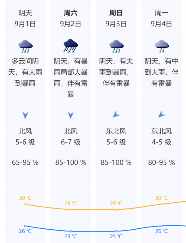深圳严阵以待防御台风苏拉