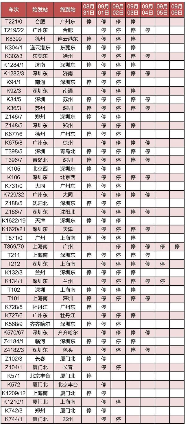 受苏拉影响121趟列车计划停运