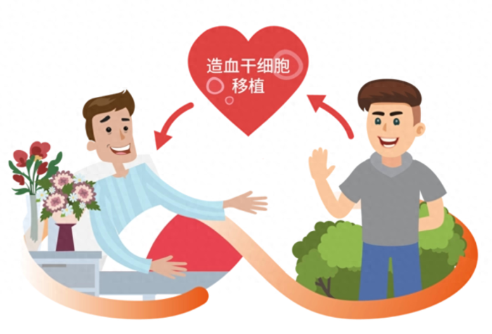 请假捐造血干细胞