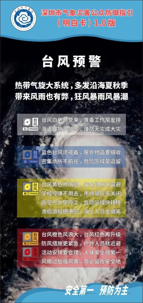 深圳台风红色预警