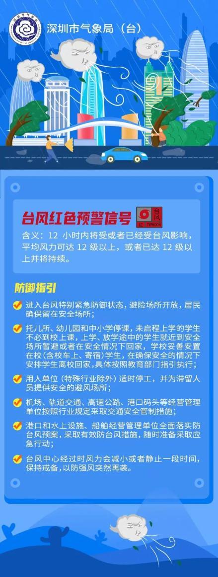 深圳台风红色预警