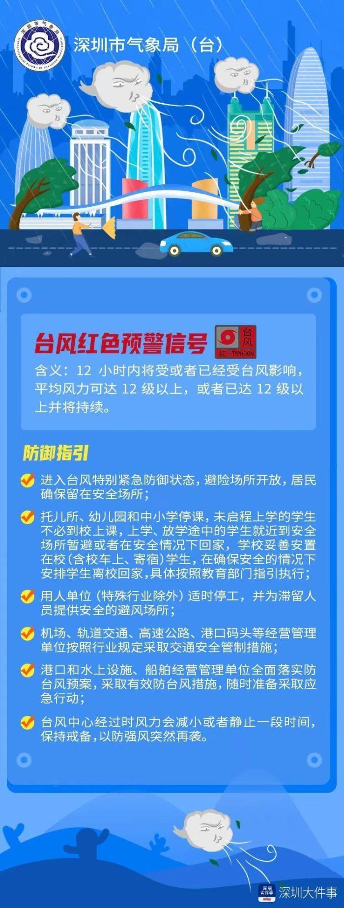 深圳台风预警升级为红色