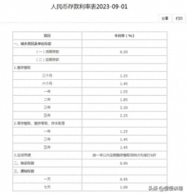 各银行为何掀降息潮