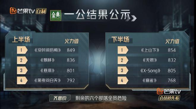 胡兵一公排名倒数
