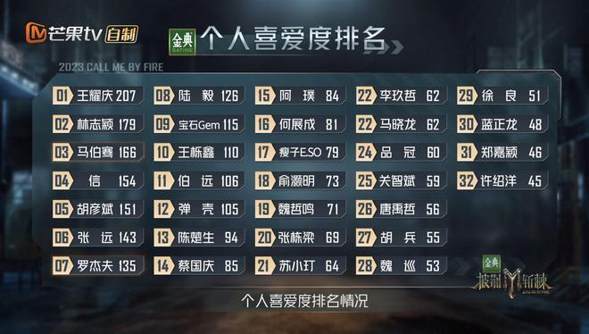 胡兵一公排名倒数