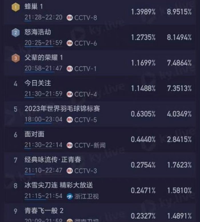 父辈的荣耀到底值不值得追