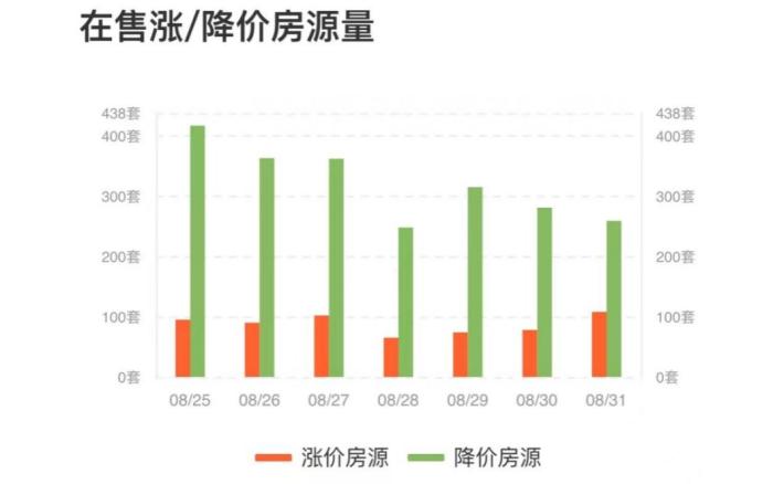 深圳楼市也躁动！开发商连夜撤掉“两成首付”海报，有置业顾问加班到凌晨