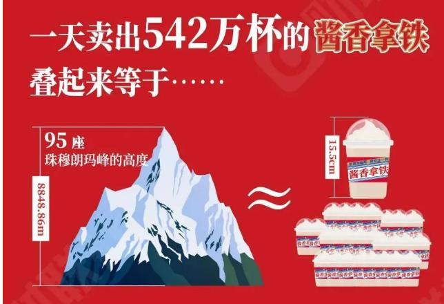 酱香拿铁将长期推出