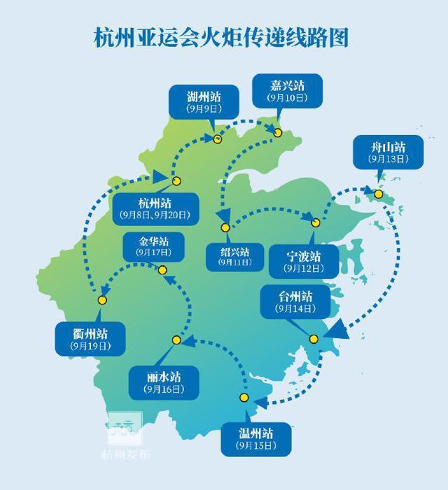 杭州亚运会火炬传递今启动