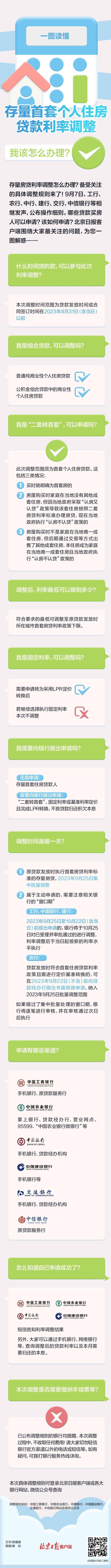 存量首套个人房贷利率调整，该怎么办理？一图解惑

