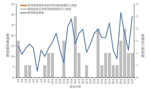 中疾控新冠病毒阳性率缓慢上升