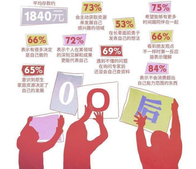 第一批00后开始离婚了！部分80后捶胸：我竟还是单身狗