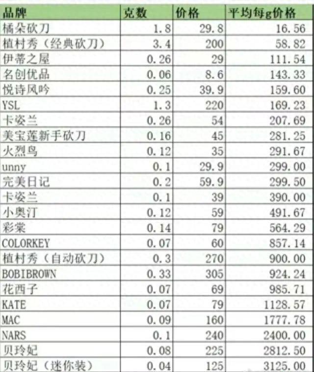 李佳琦为“怼网友”致歉：对不起，让大家失望了