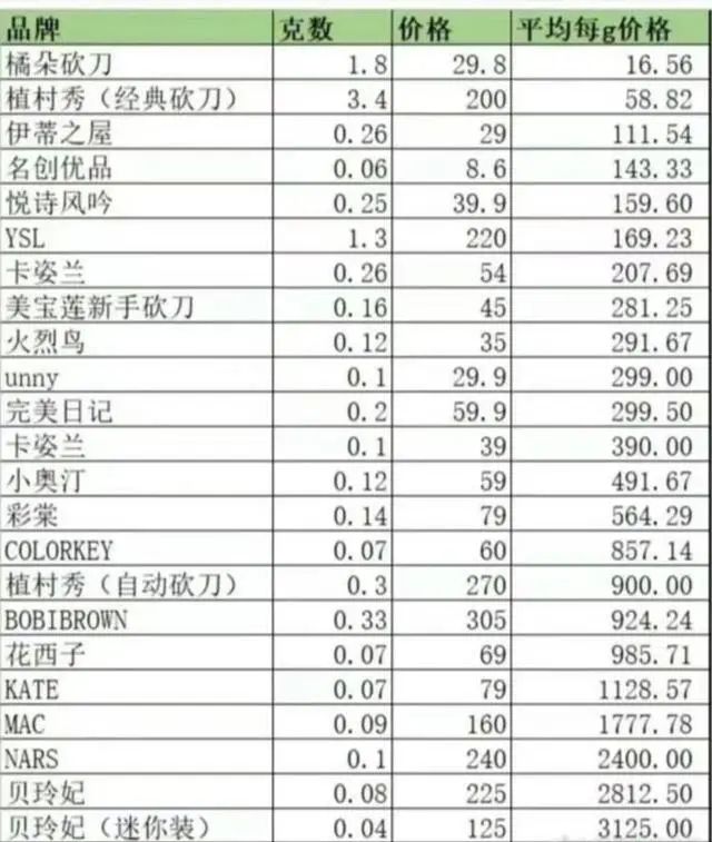 怼网友后李佳琦掉粉60万直播间1年出现77次花西子(2)
