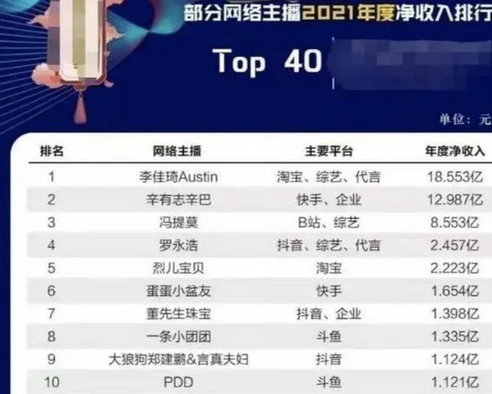 李佳琦为直播间不当言论致歉，媒体估算其一年收入18个亿，胡锡进呼吁尊重收入不高的劳动者