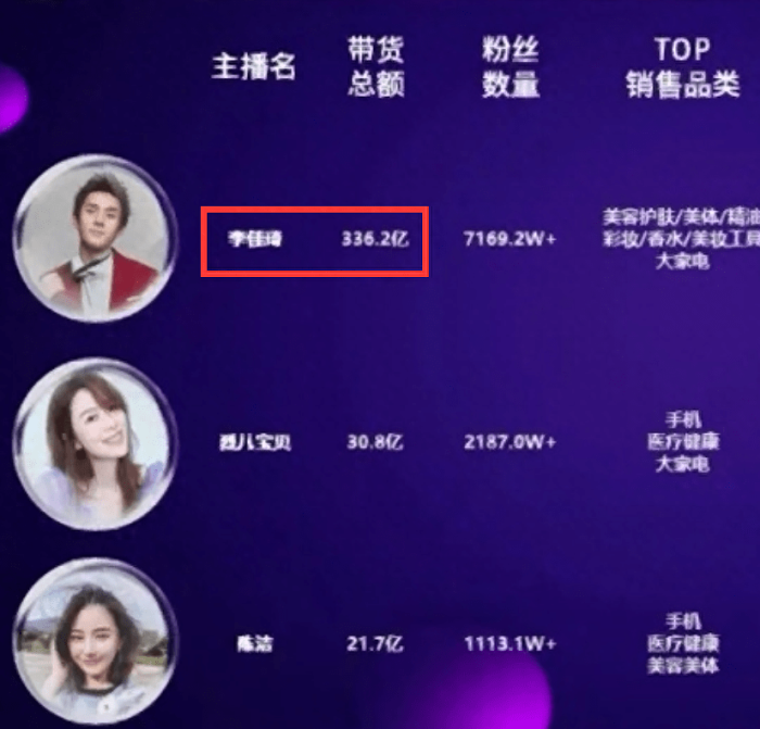 哭着道歉的李佳琦真的年入18亿