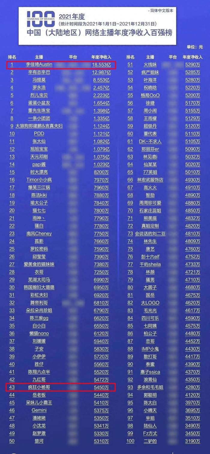 哭着道歉的李佳琦真的年入18亿