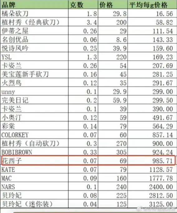 李佳琦事件舆论仍在持续央媒发声：李佳琦们别再飘了