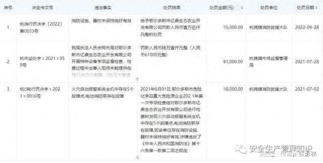 10死3伤！内蒙古杭锦旗高压气体泄漏重大事故，更多细节披露！