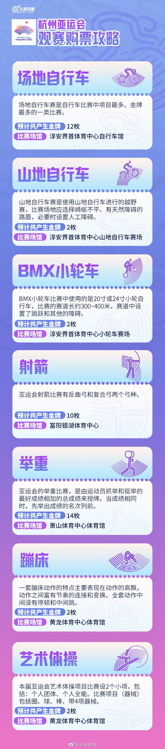 杭州亚运会攻略来了