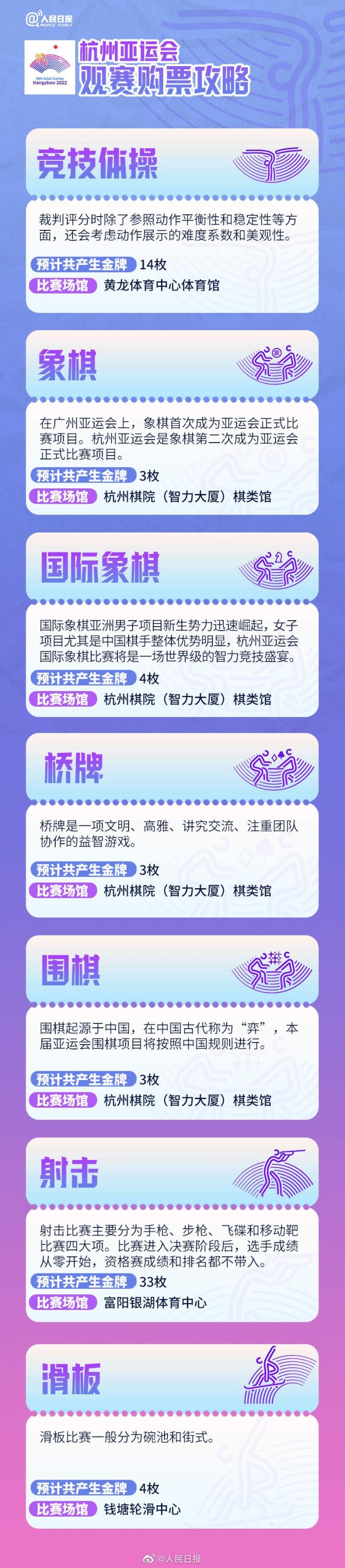 杭州亚运会攻略来了