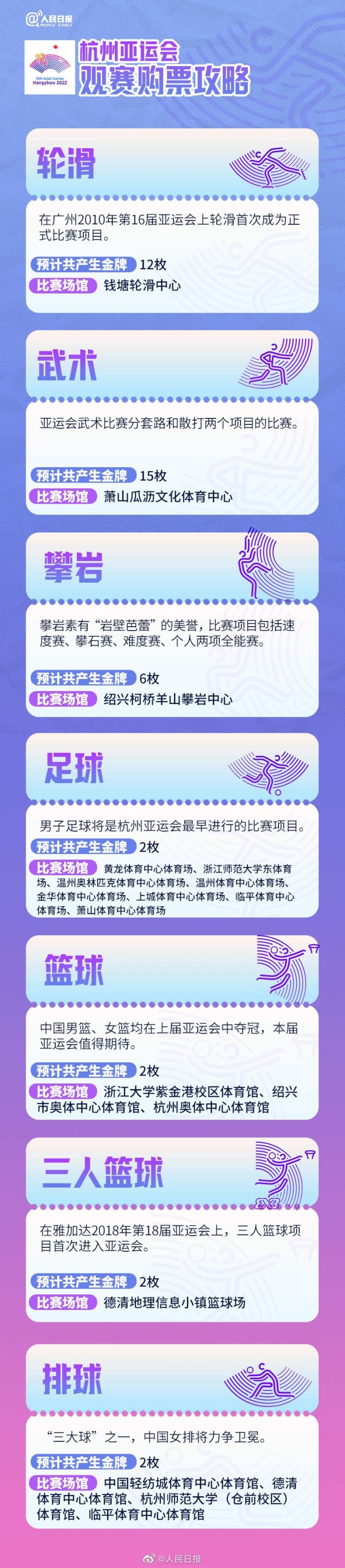 杭州亚运会攻略来了