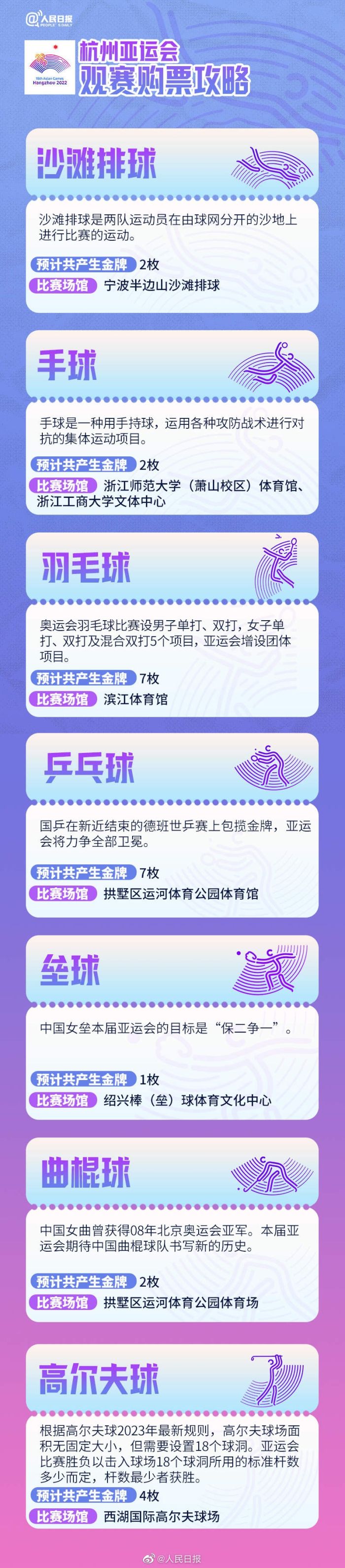 杭州亚运会攻略来了