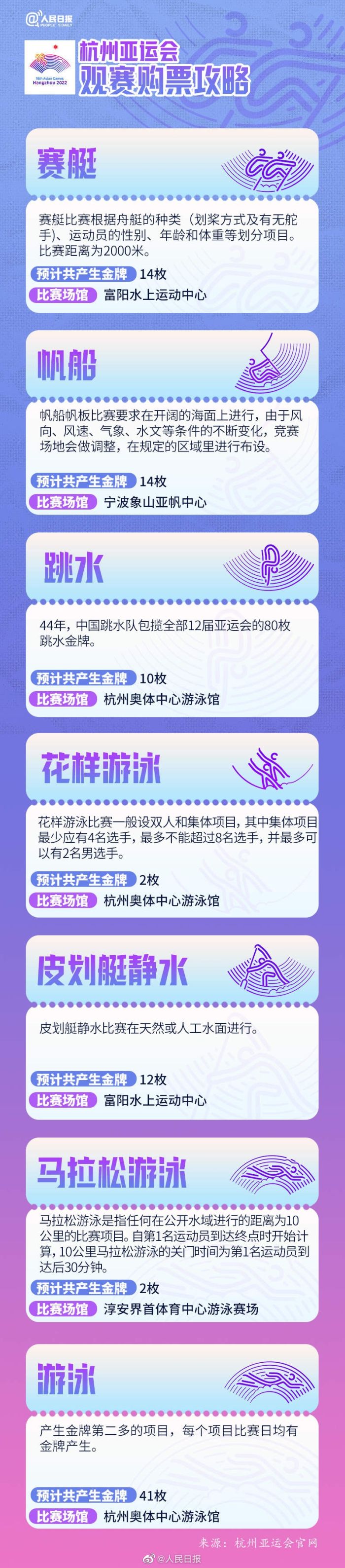 杭州亚运会攻略来了