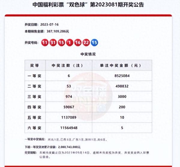2557万大奖无人认领