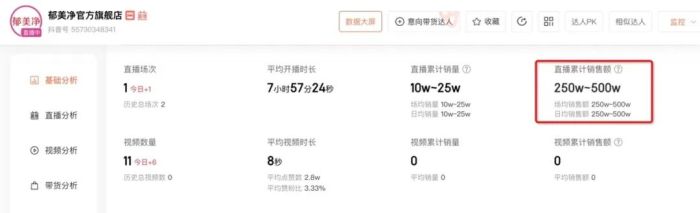 一天涨粉百万，卖到脱销！这个国货老品牌翻红了