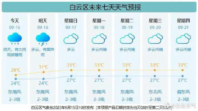 广州启动防暴雨内涝三级应急响应