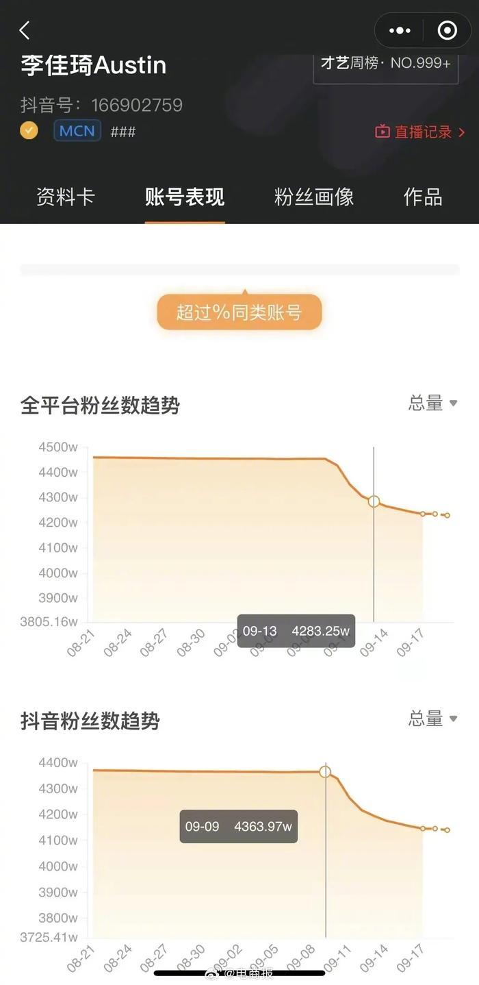 李佳琦抖音认证掉了？商品橱窗清空，全网掉粉287万……