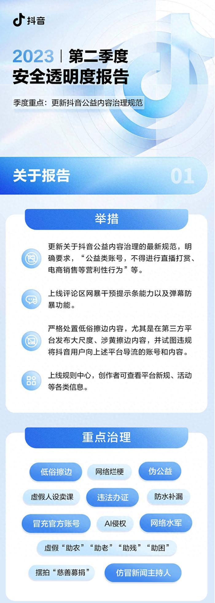 抖音处置9000个伪公益账号