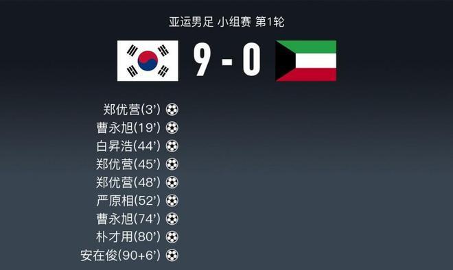 韩国9:0大胜科威特