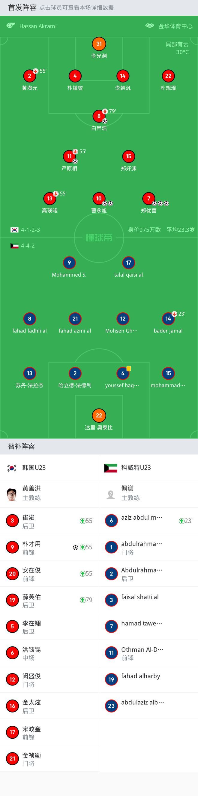 韩国9:0大胜科威特
