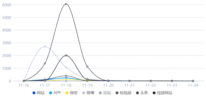 城管执法频上热搜，为何多次成为舆论焦点