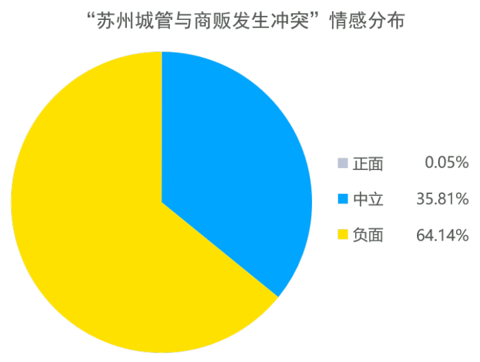 城管执法频上热搜，为何多次成为舆论焦点