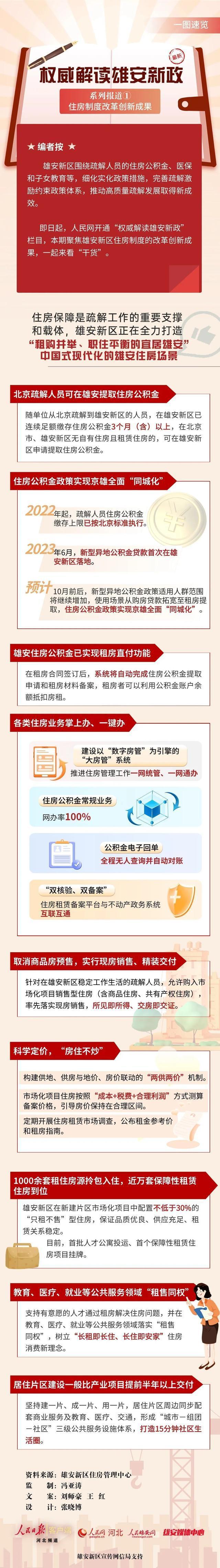 取消商品房预售！雄安住房改革解读