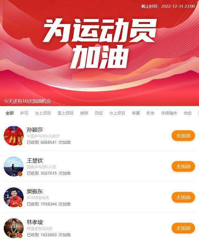 孙颖莎球迷为给她投票，70岁老太着急上火，连夜下载为其助力