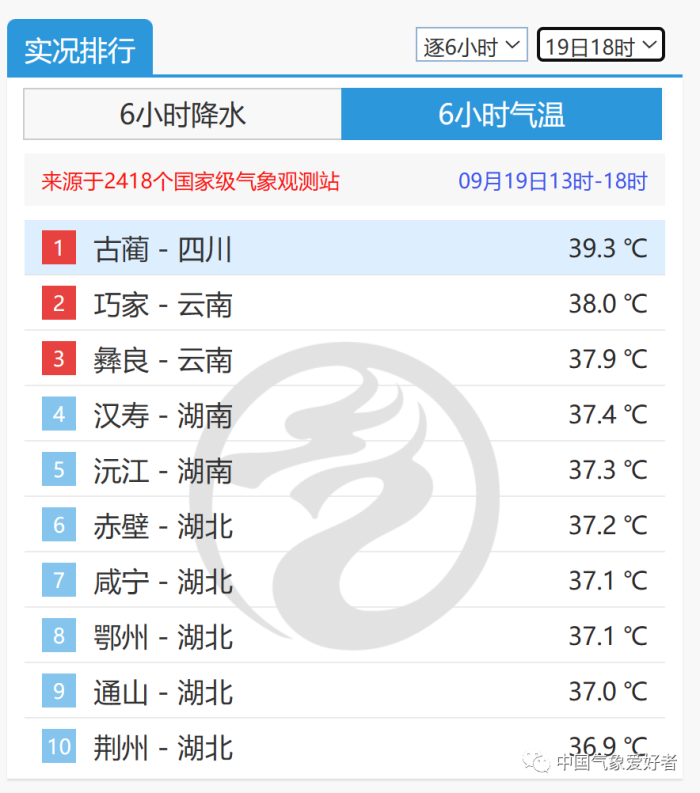 大降温南下！北方局部已发寒潮预警，南方暂时凉快广东等除外