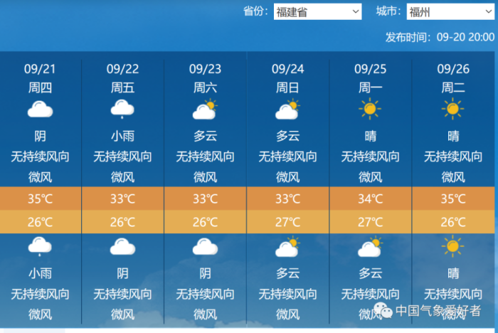 大降温南下！北方局部已发寒潮预警，南方暂时凉快广东等除外