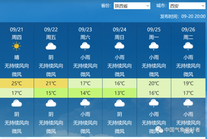 大降温南下！北方局部已发寒潮预警，南方暂时凉快广东等除外