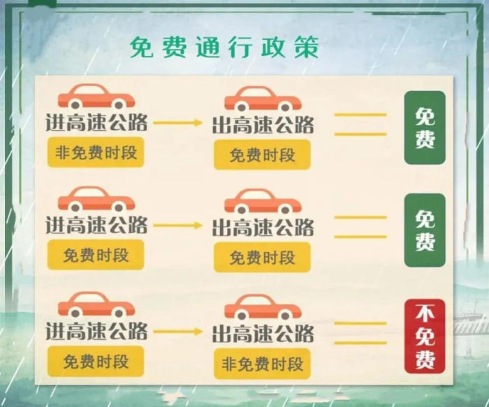 中秋国庆高速免费
