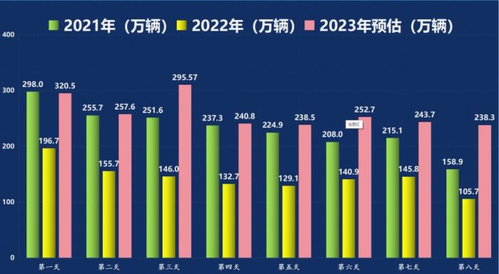 中秋国庆高速免费